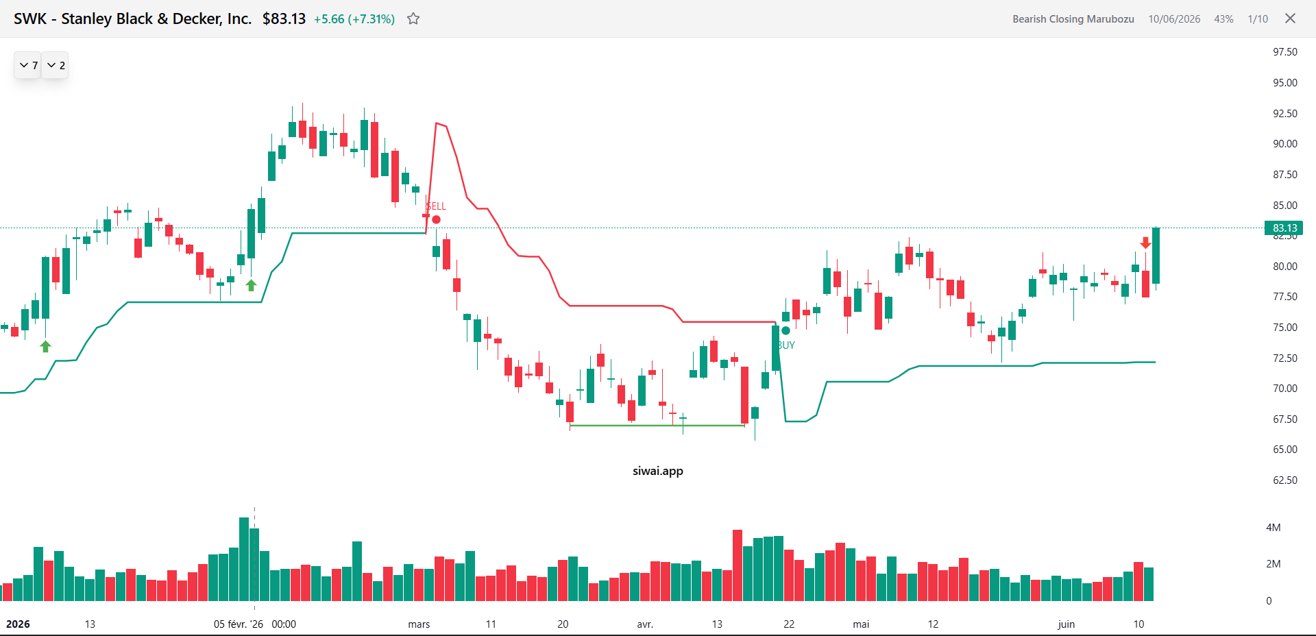 SuperTrend